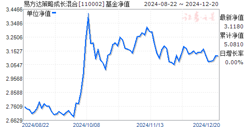 易基50基金净值查询——今天最新净值分析