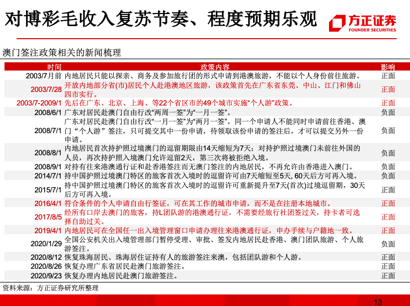 澳门天天彩期期精准澳门天,网友推荐,精准有效