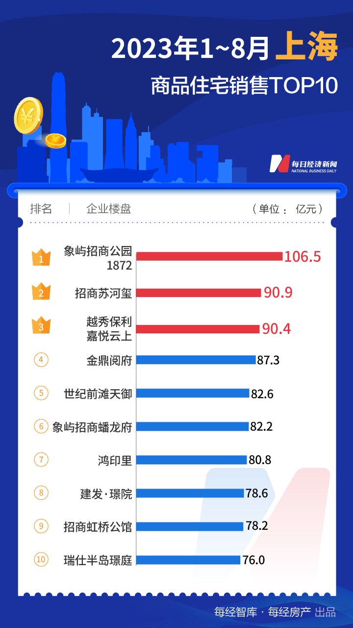 财经 第335页