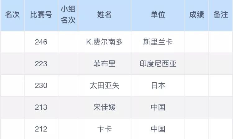 澳门六开奖结果2024开奖记录今晚直播,网友推荐,精准有效