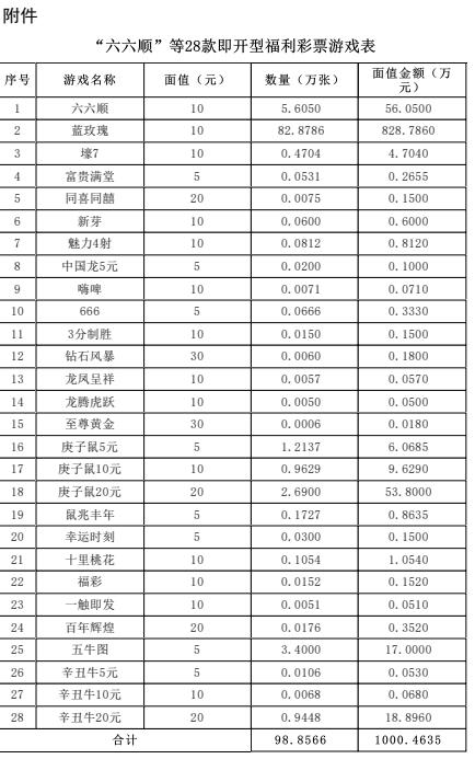 资讯 第307页