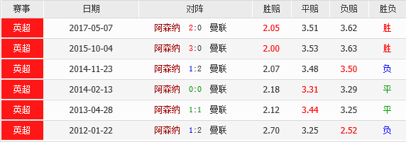 澳门天天彩期期精准单双波色,网友推荐,精准有效