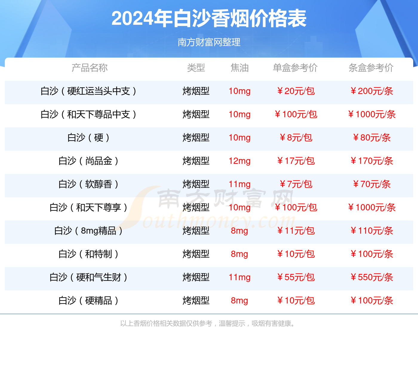2024天天彩全年免费资料,网友推荐,精准有效