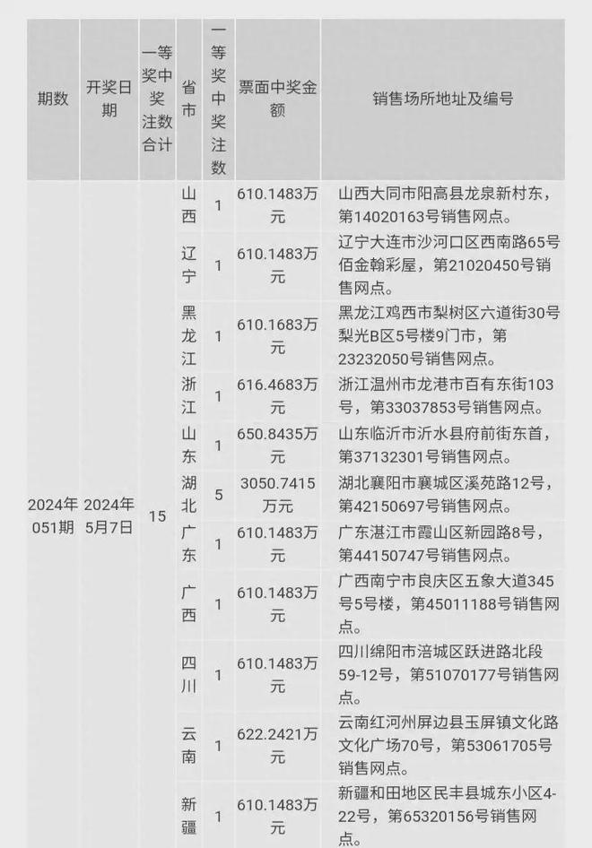 澳门六开奖结果2024开奖今晚,网友推荐,精准有效