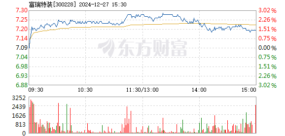 富瑞特装最新新闻