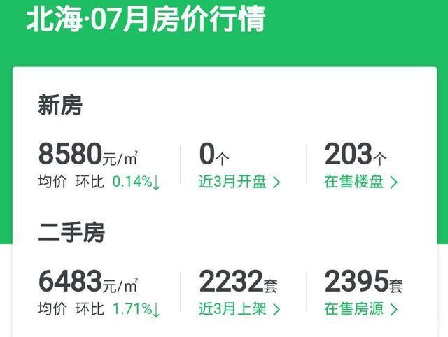 广西省北海市房价最新消息