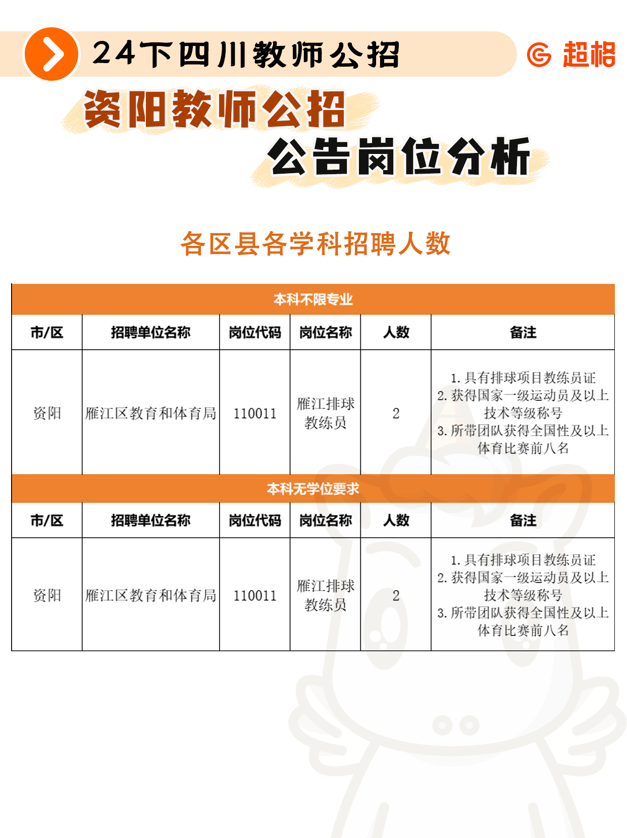 巴中公招教师最新消息