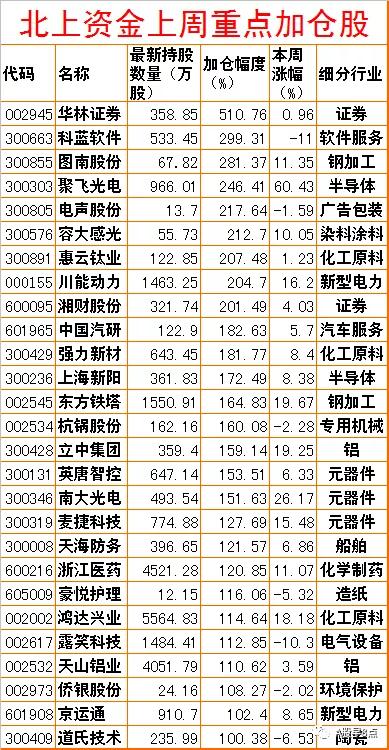 资讯 第253页