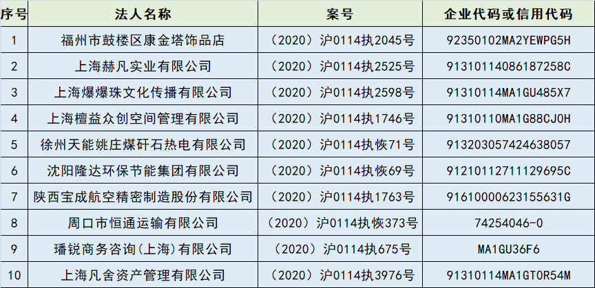 建瓯最新一批老赖名单