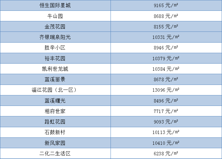 临淄二手房价最新消息