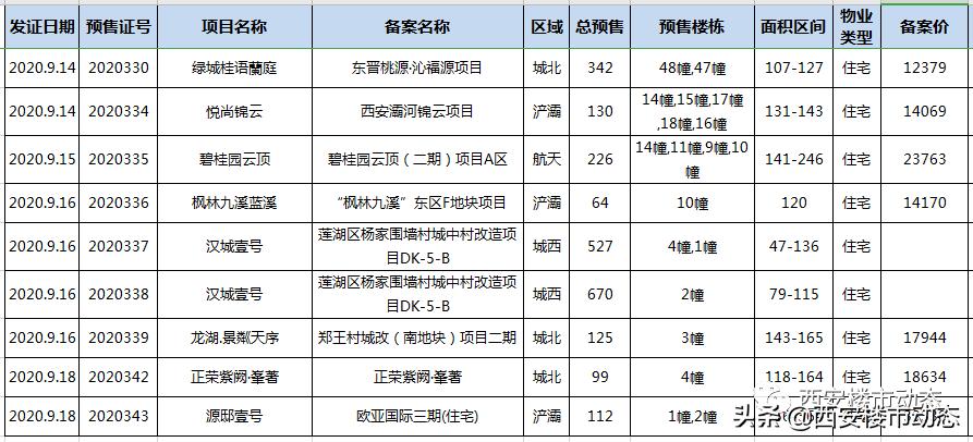 汉城壹号最新消息新闻动态