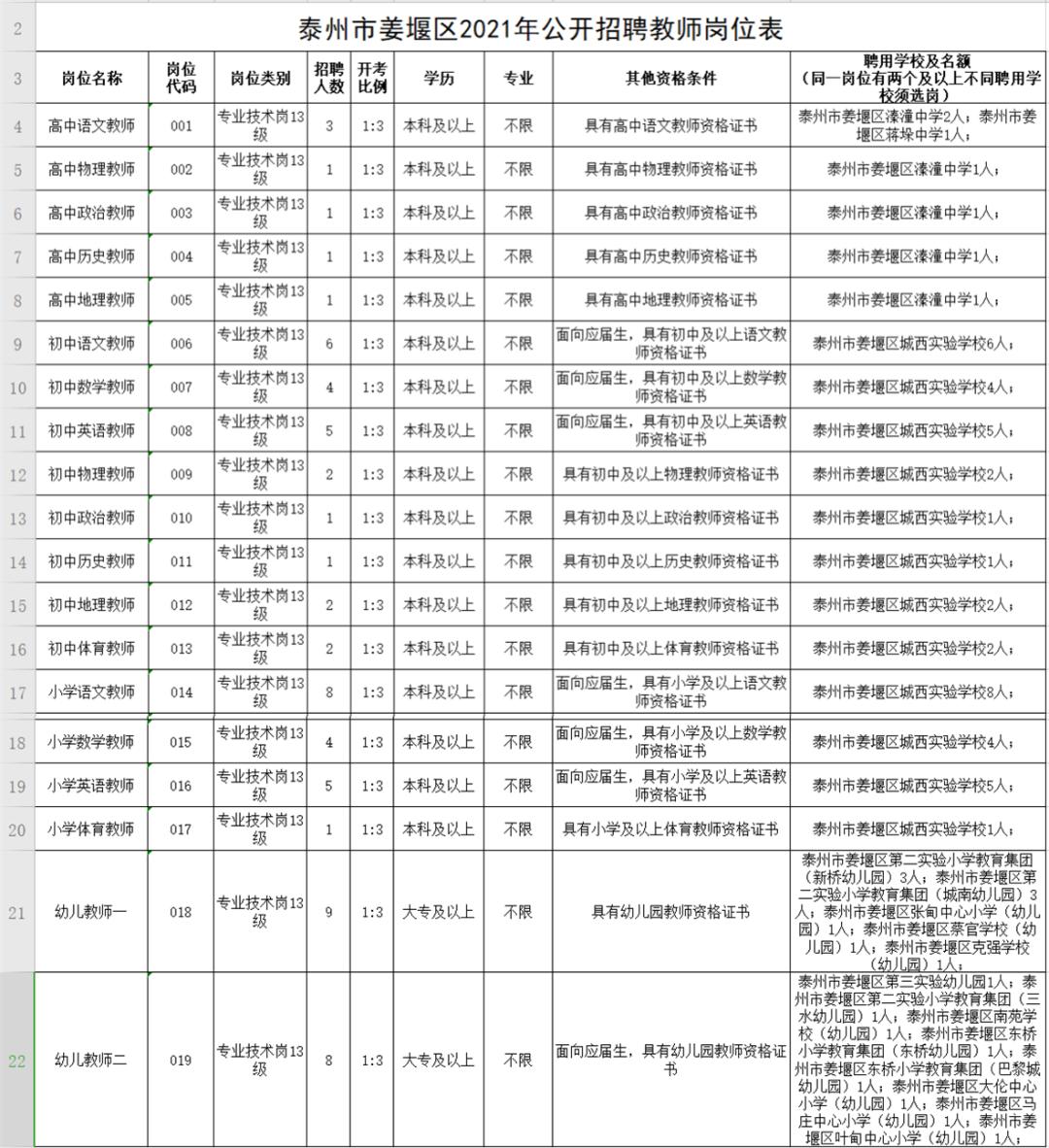 泰兴人才网最新招聘信息网