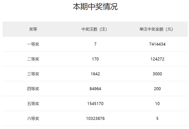 2O24年澳门开奖记录,澳门彩票开奖记录，探索2024年的数据世界
