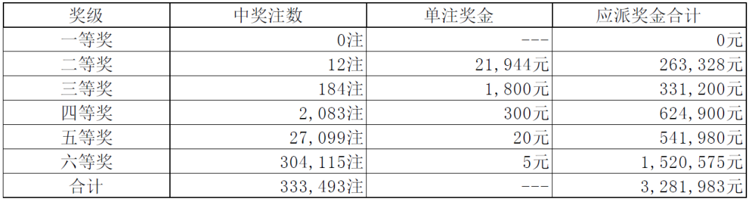 澳门六开彩开奖号码结果,澳门六开彩开奖号码结果及其背后的故事
