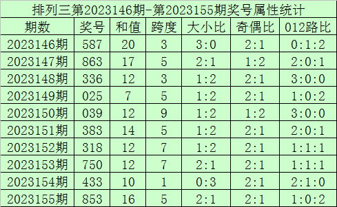 2025新澳门今晚开奖号码和香港,澳门与香港的未来彩票世界，探索与期待