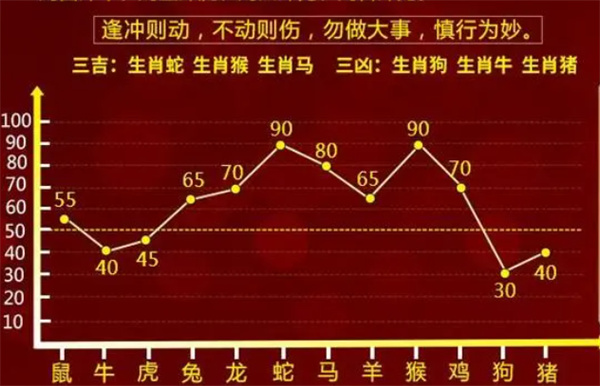 2025十二生肖49码表,揭秘十二生肖与数字密码，2025年十二生肖49码表详解
